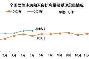 媒体人：中国国脚一年最多40来场比赛，与欧洲国脚有20多场差距